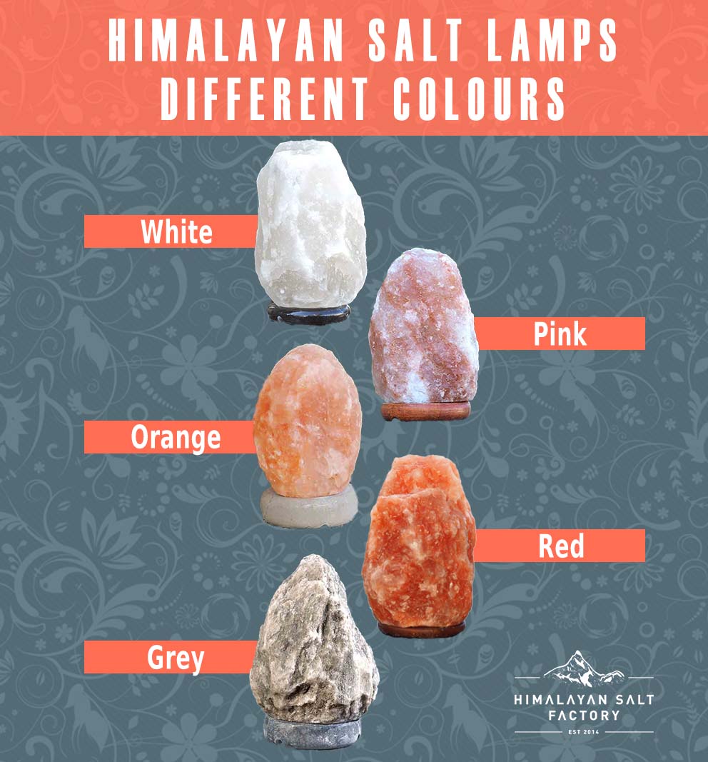 Different Colours Of Himalayan Mineral | Himalayan Salt Factory